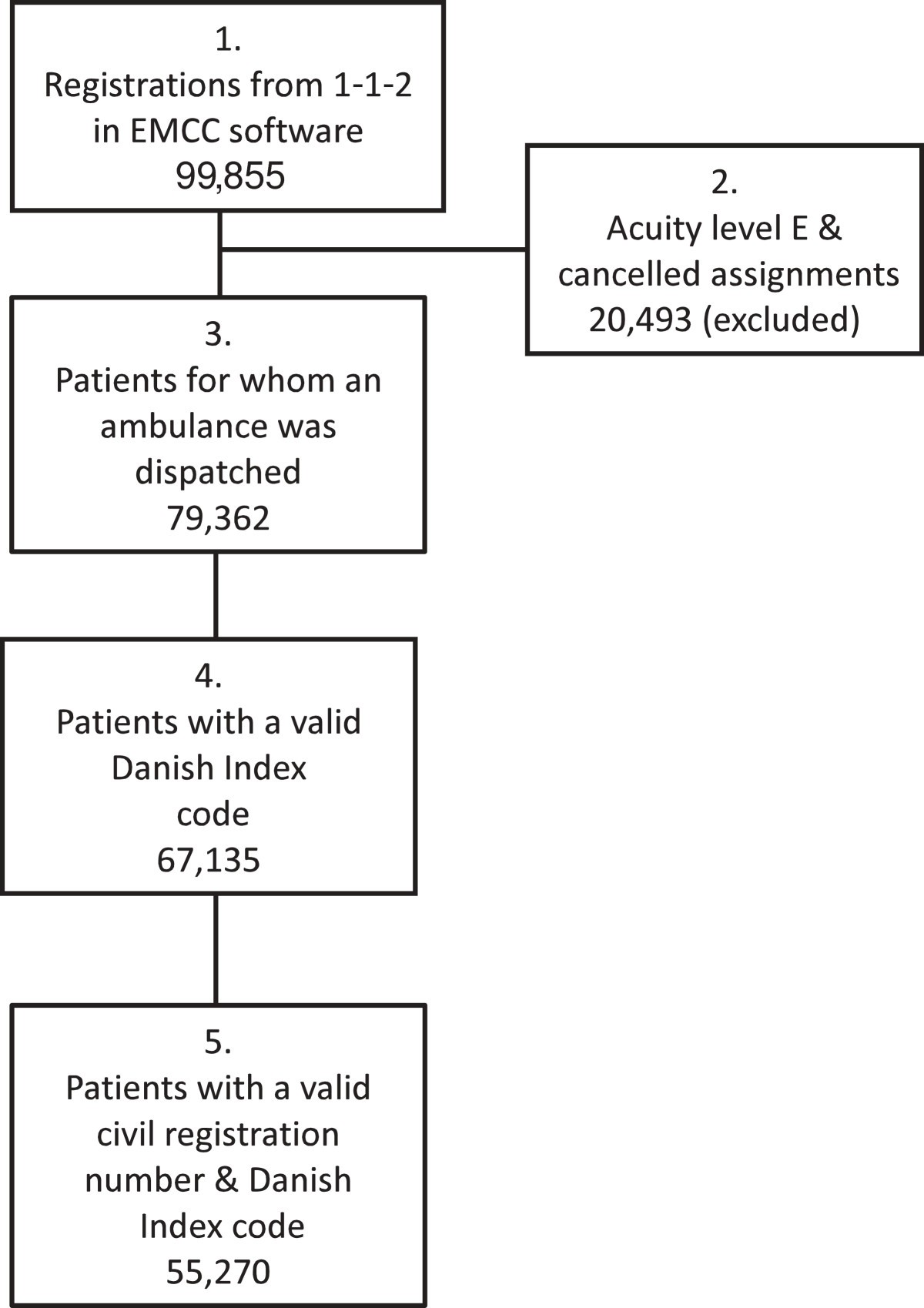 Implementing a nationwide criteriabased emergency medical dispatch