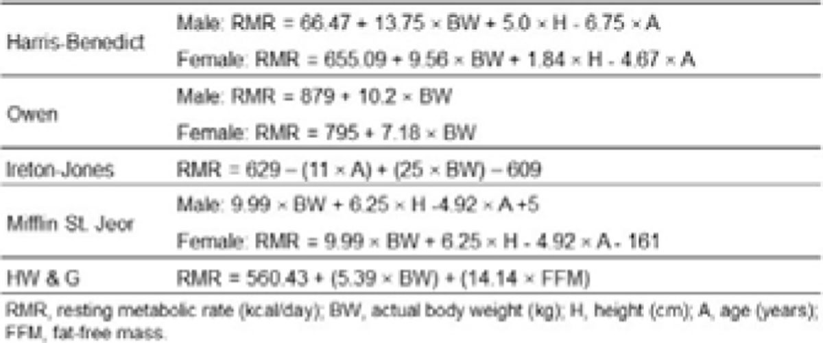 Performance of resting metabolic rate estimation equations in obese