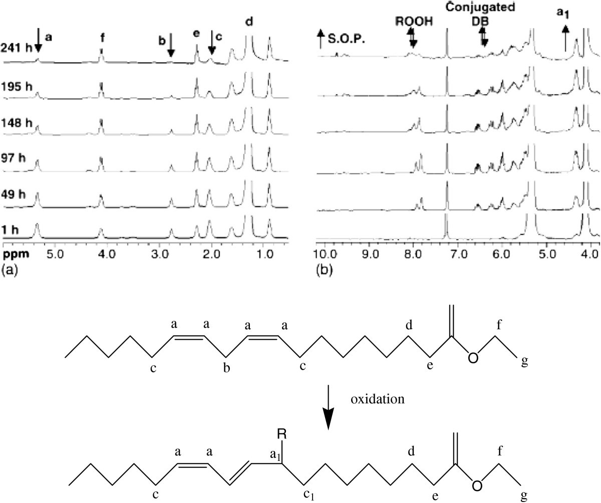 Low temperature oxidation of linseed oil a review Fire Science