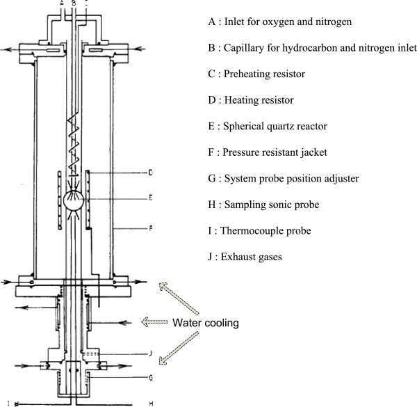 Low temperature oxidation of linseed oil a review Fire Science
