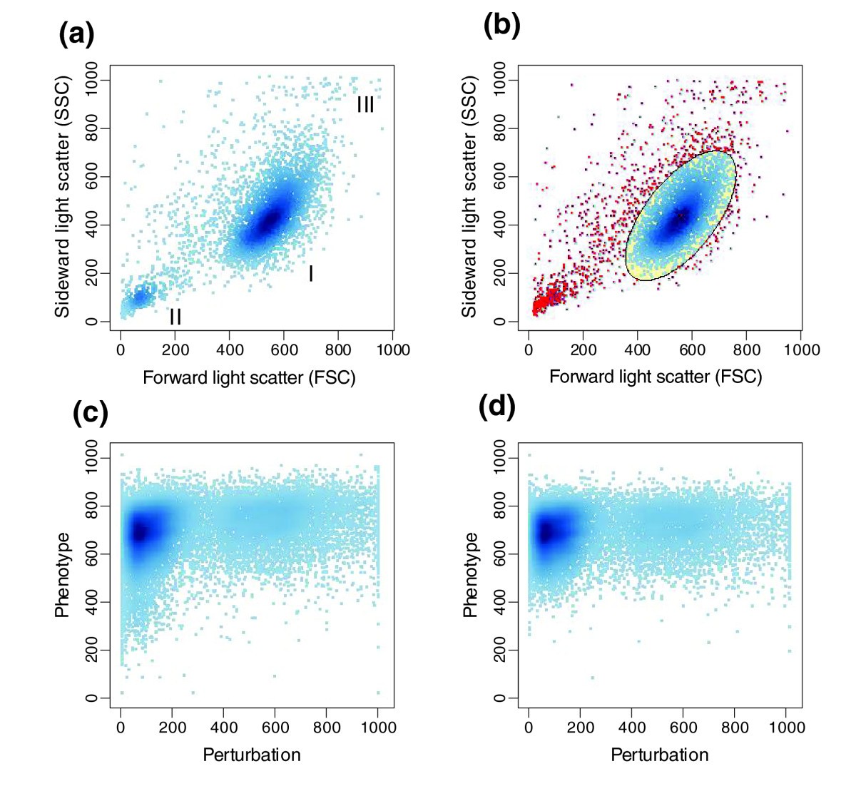 Statistical methods and software for the analysis of highthroughput ...