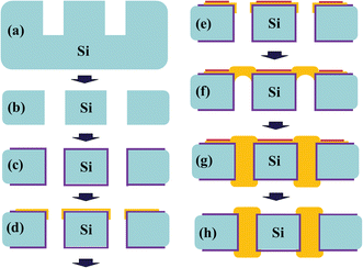 Three-Dimensional Integrated Circuit (3D IC) Key Technology: Through