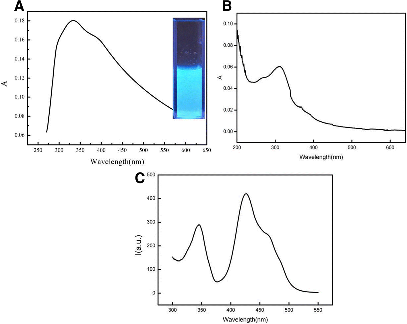Highly Selective and Sensitive Detection of Hg2+ Based on