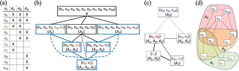 Visual analysis of biological data-knowledge networks | BMC ...