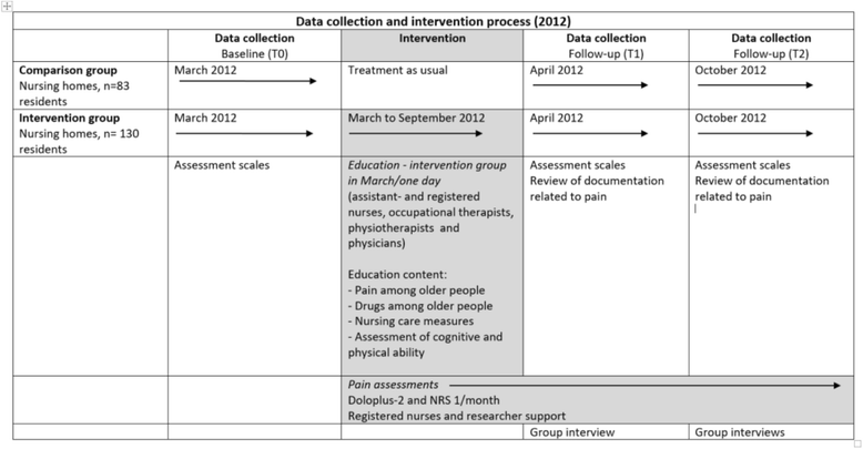 Nursing pain assessment case study picture