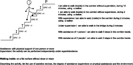 A multi-component cognitive behavioural intervention for the treatment