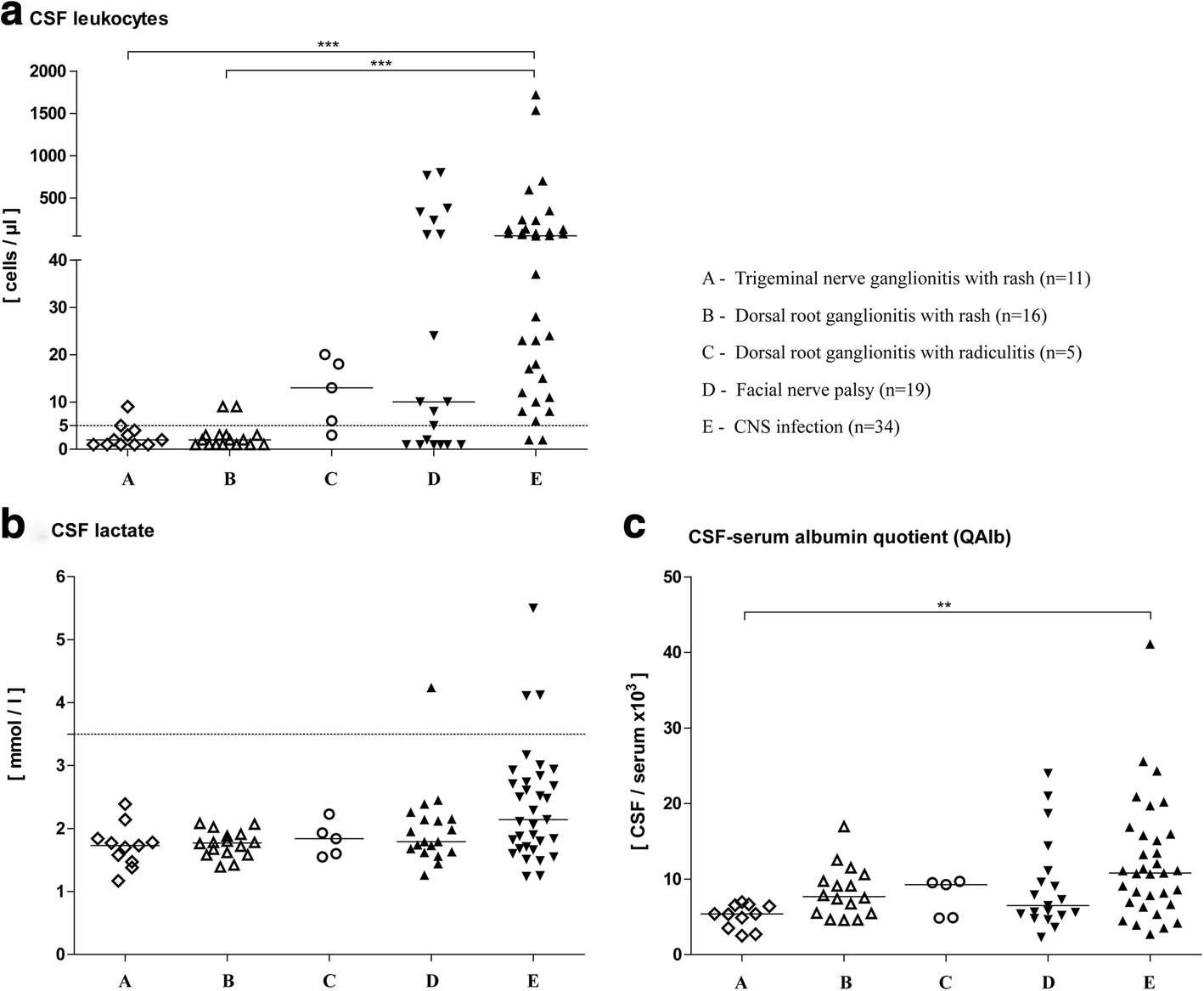 Varicella zoster virus infections in neurological patients a clinical study BMC Infectious