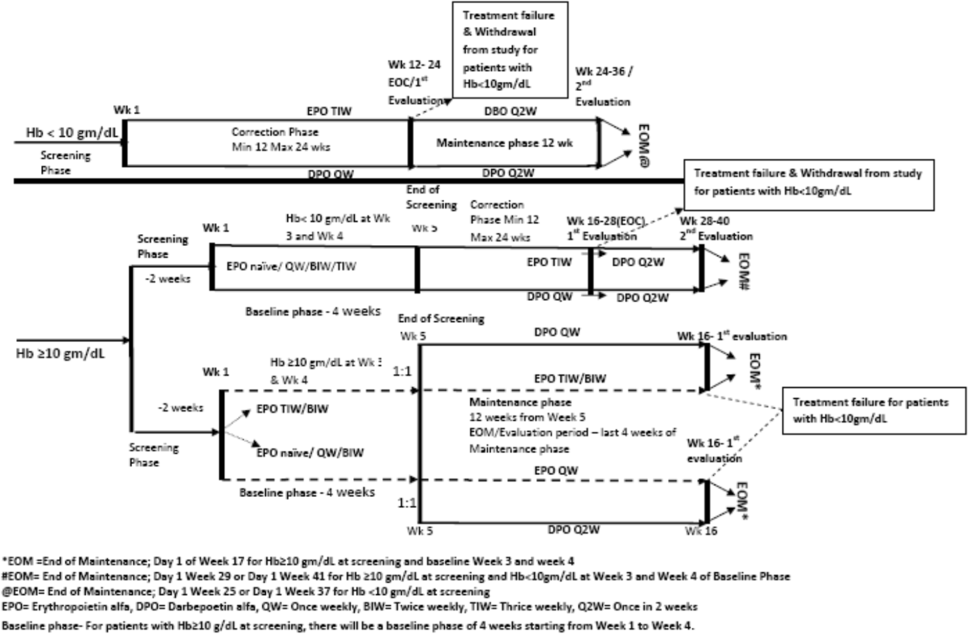 Efficacy, tolerability and safety of darbepoetin alfa ...