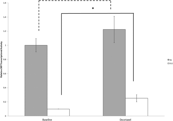 srdx as a suppressor for transcription factors srdx as a suppressor for transcription factors