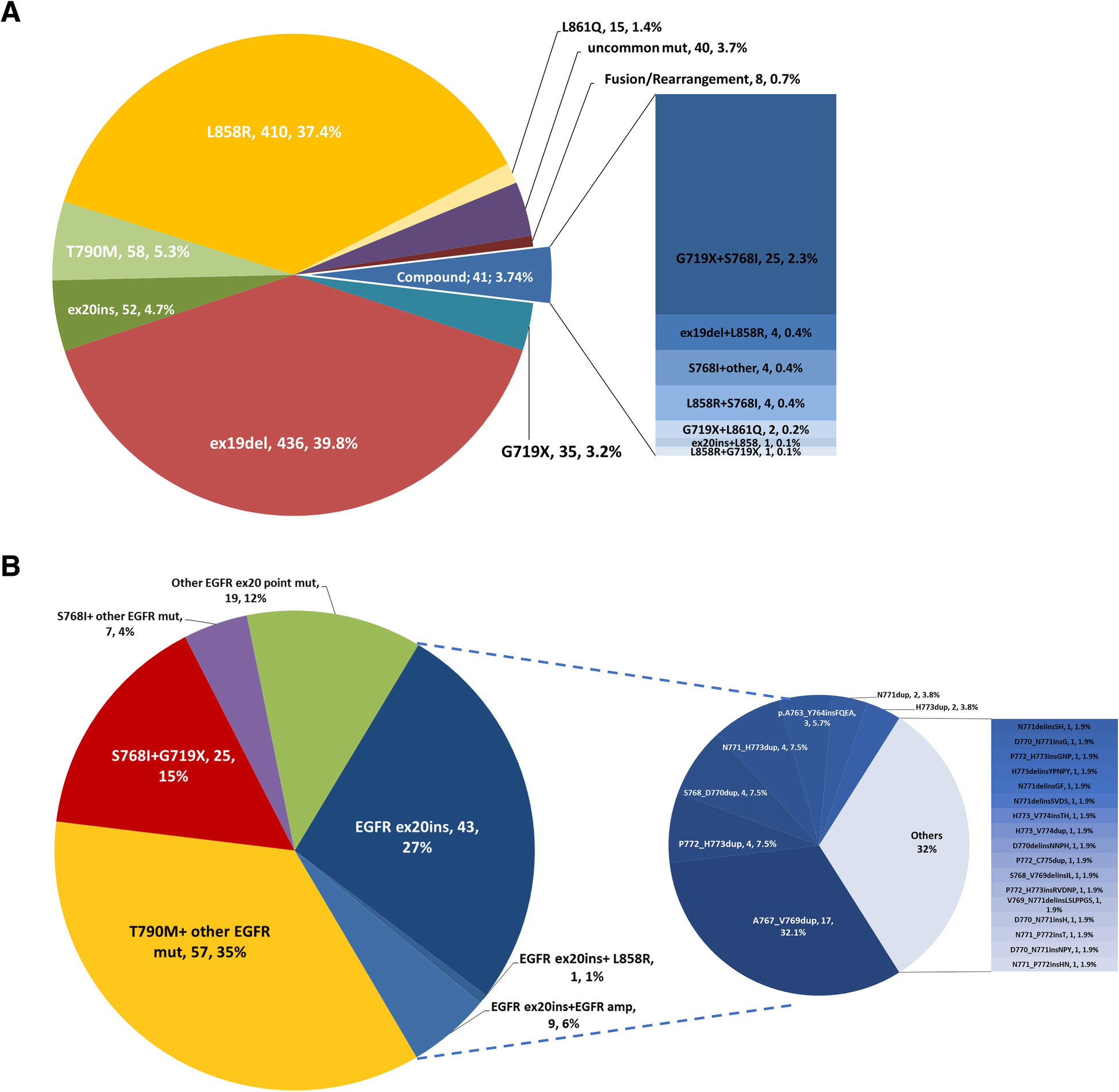EGFR exon 20 insertion mutations and response to