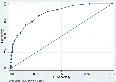 Phq 9 depression test