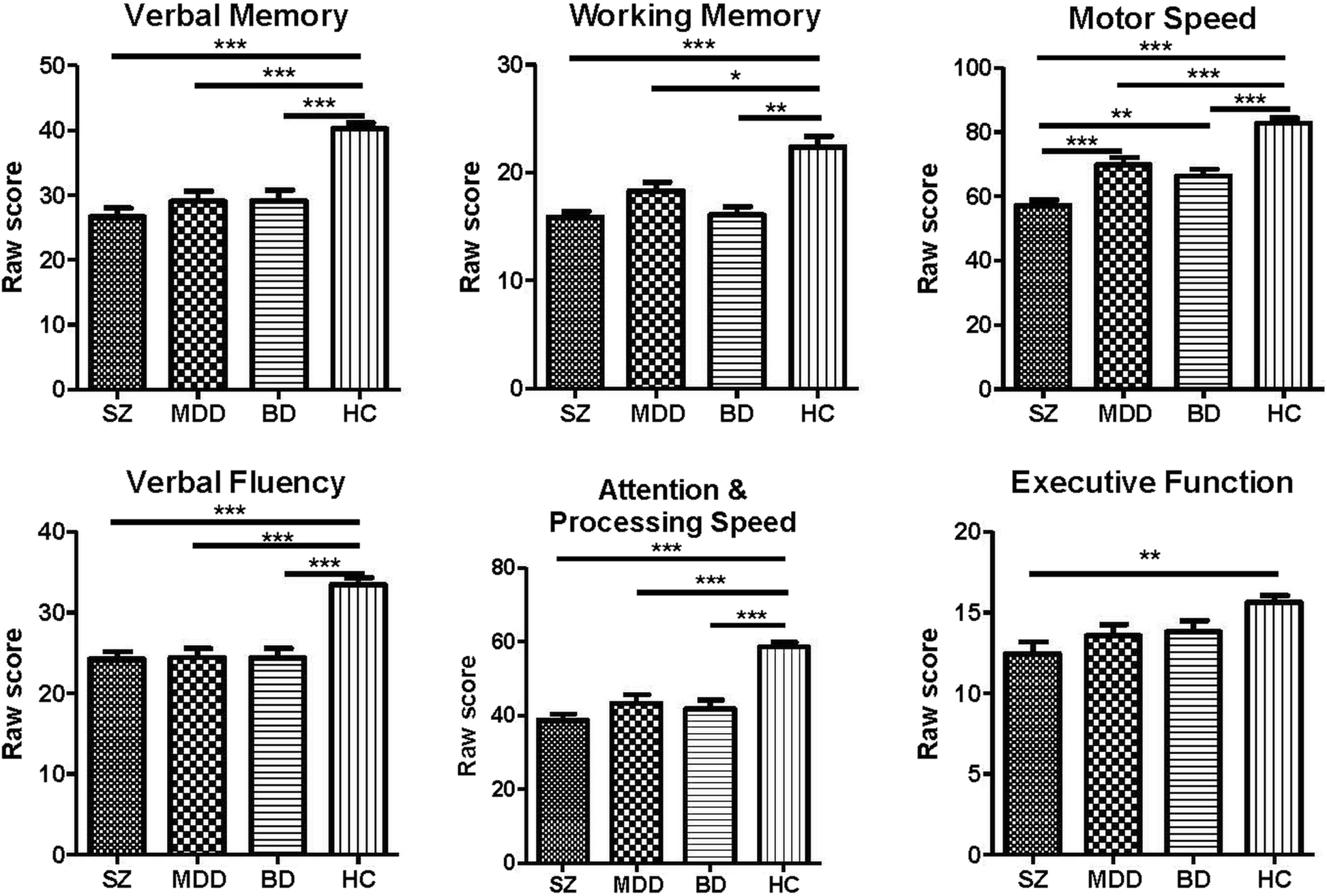 defining-cognitive-and-functional-profiles-in-schizophrenia-and