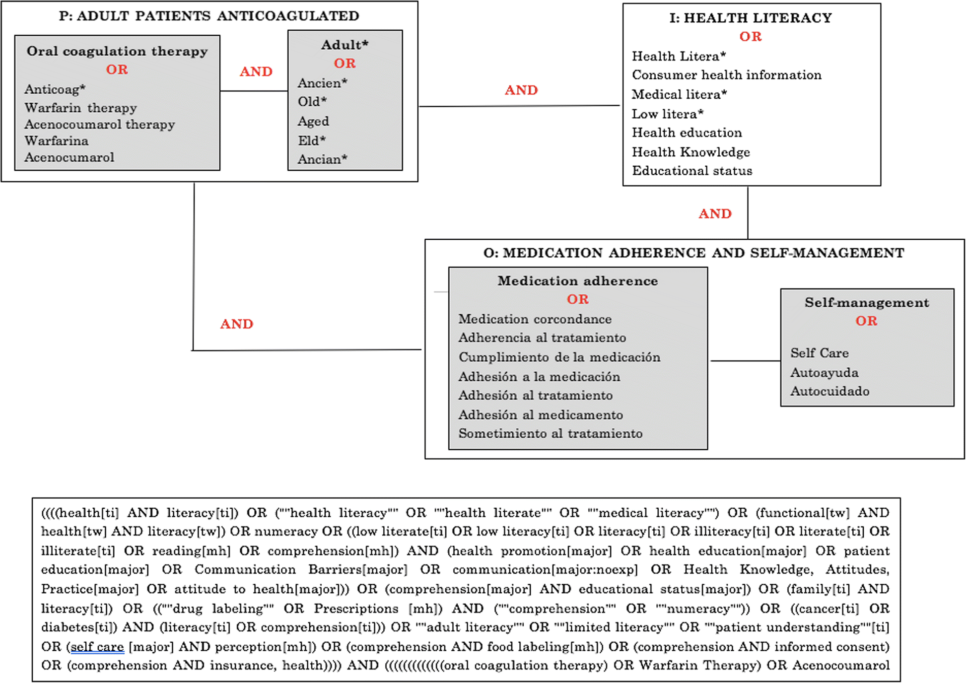 Adherence Synonyms 10 Synonyms Antonyms For Adherence Adherence Synonyms 10 Synonyms Antonyms For Adherence