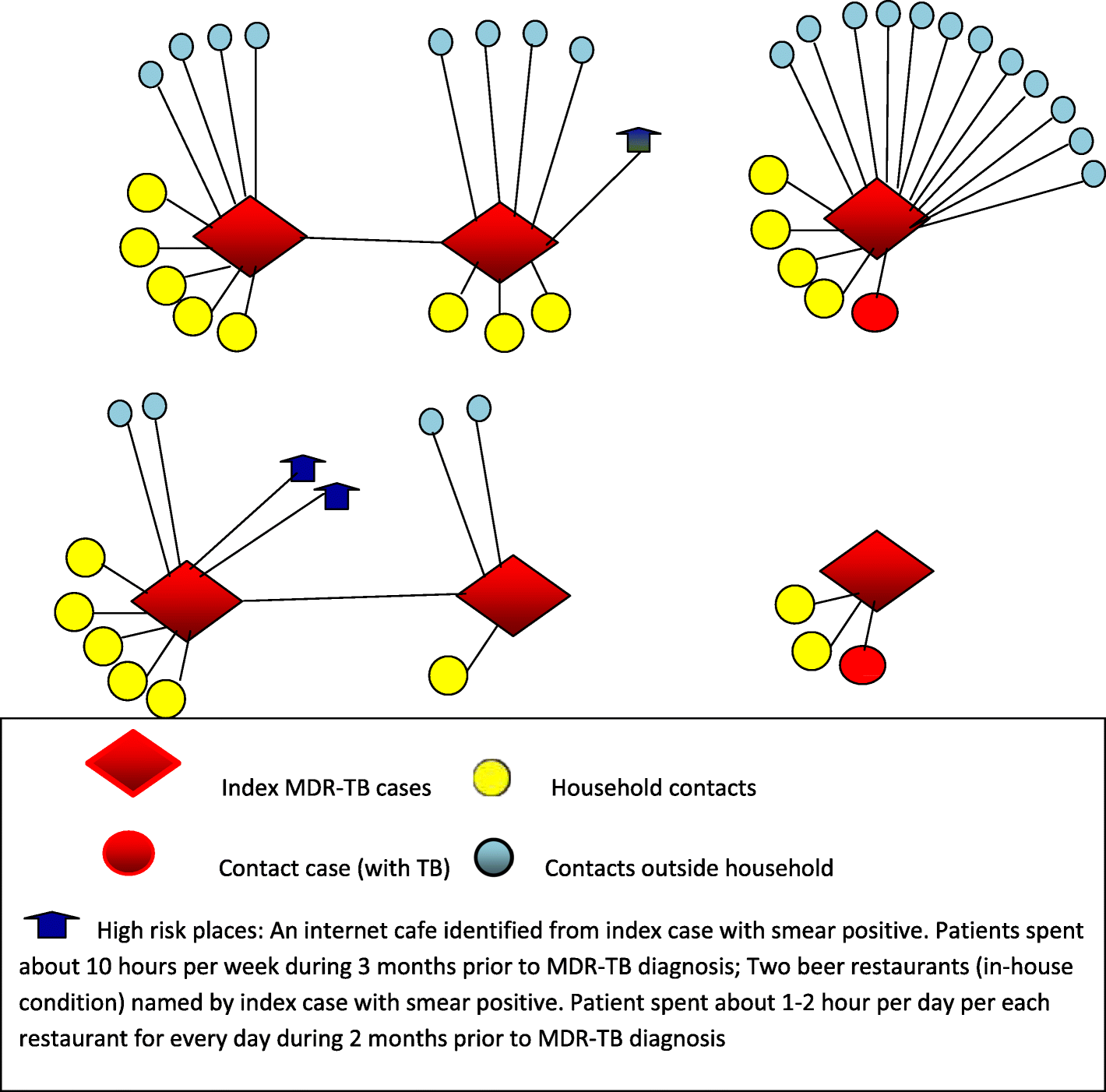 Active Contact Tracing Beyond The Household In Multidrug Resistant ...