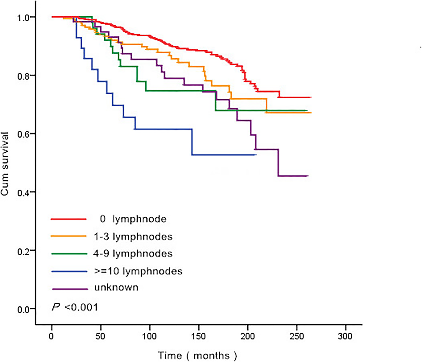 Clinicopathological features, survival and risk in breast cancer ...