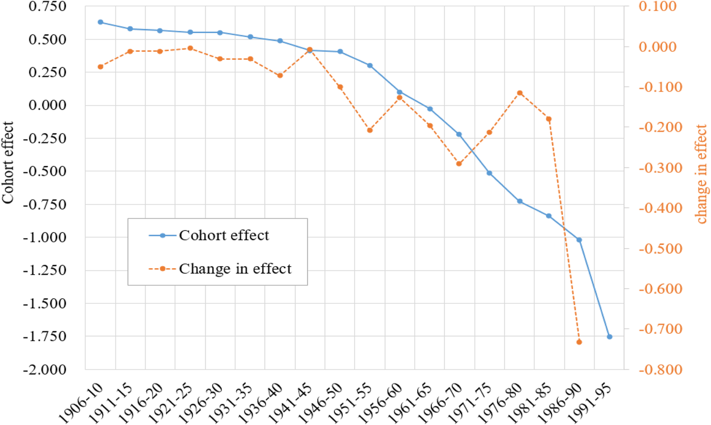 Historical trends in breast Cancer among women in China from ageperiod