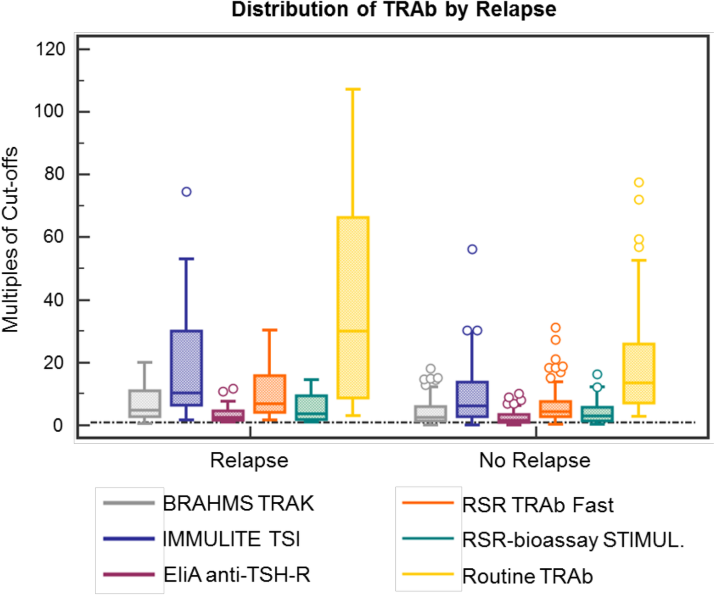 Comparison of Five TSHReceptor Antibody Assays in Graves’ disease