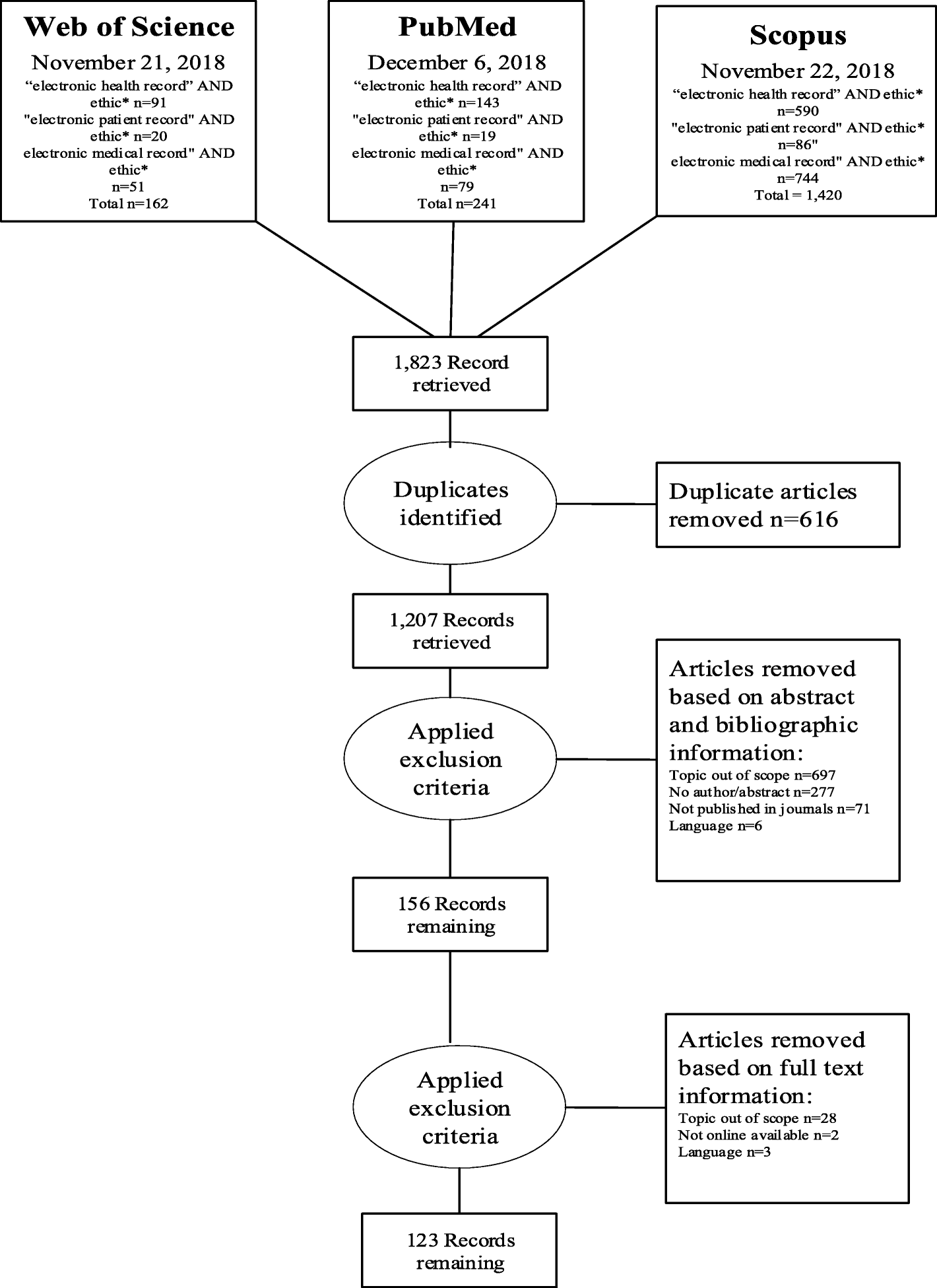 Bmc systematic reviews impact factor image