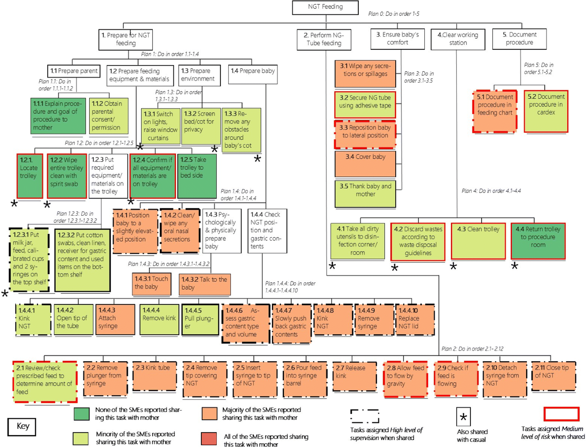 Production planner. Плащ vero moda таблица размеров. Mrp схема. Plan order. Plan order.