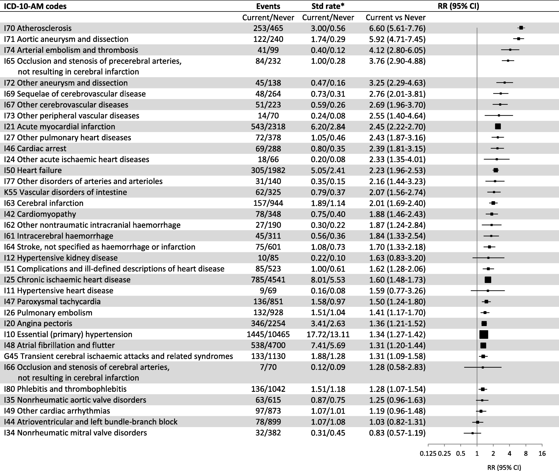 paroxysmal atrial flutter icd 10 paroxysmal atrial flutter icd 10