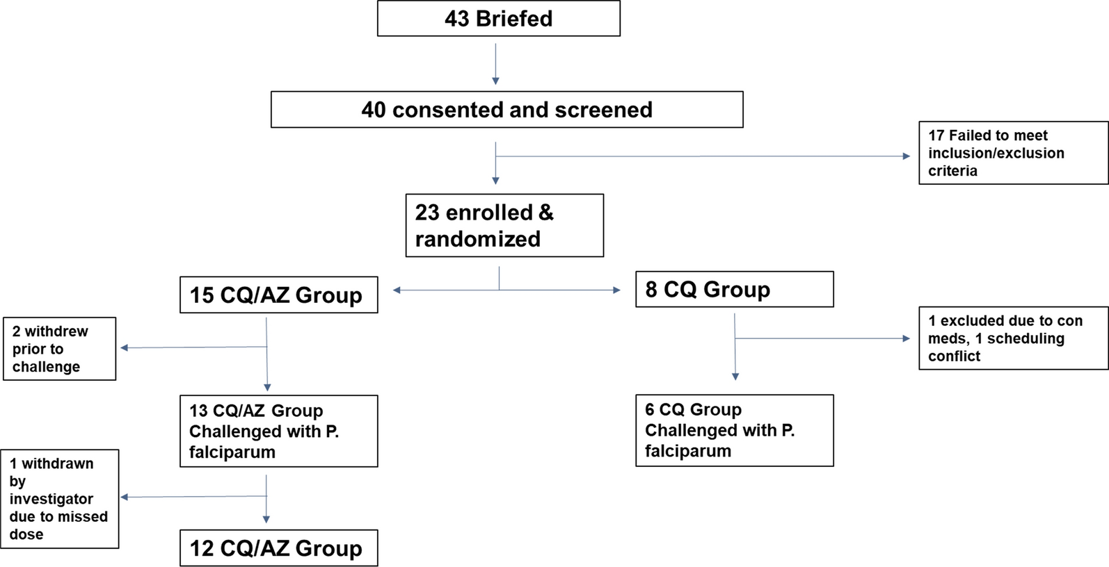 An open label study of the safety and efficacy of a single dose of