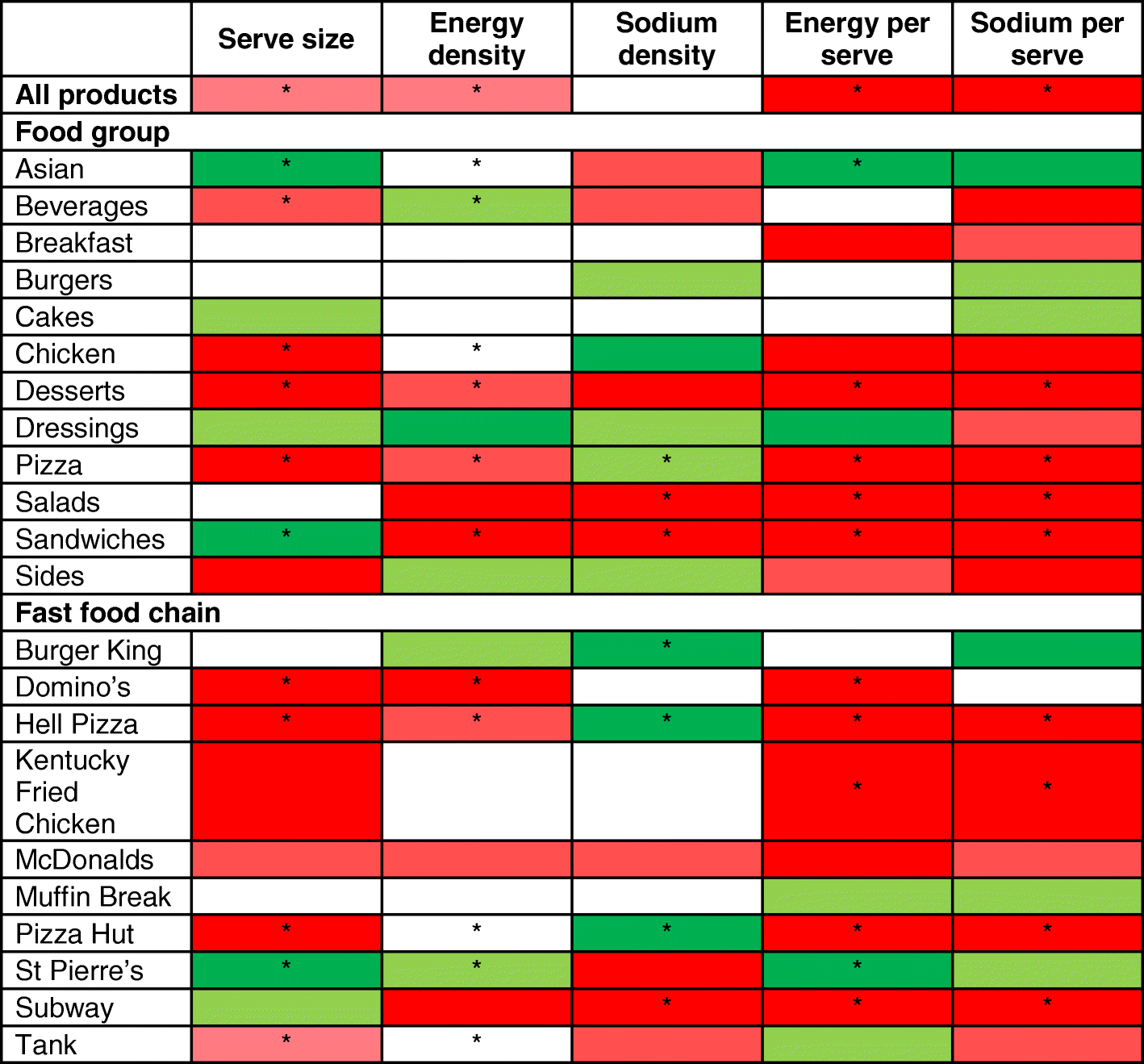 Five year trends in the serve size, energy, and sodium contents of New
