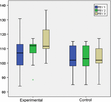 Effects of specific allergen immunotherapy on biological markers and