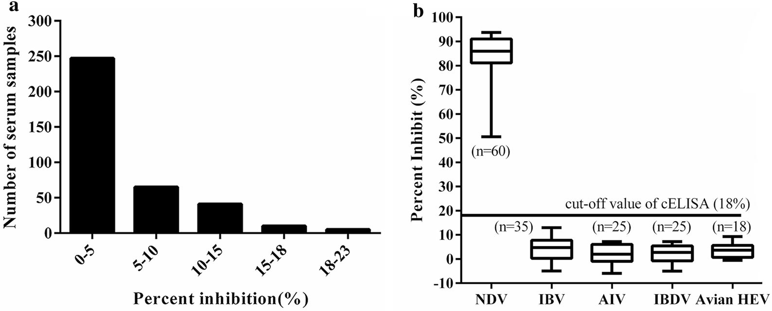 Nanobody‑horseradish peroxidase and -EGFP fusions as 