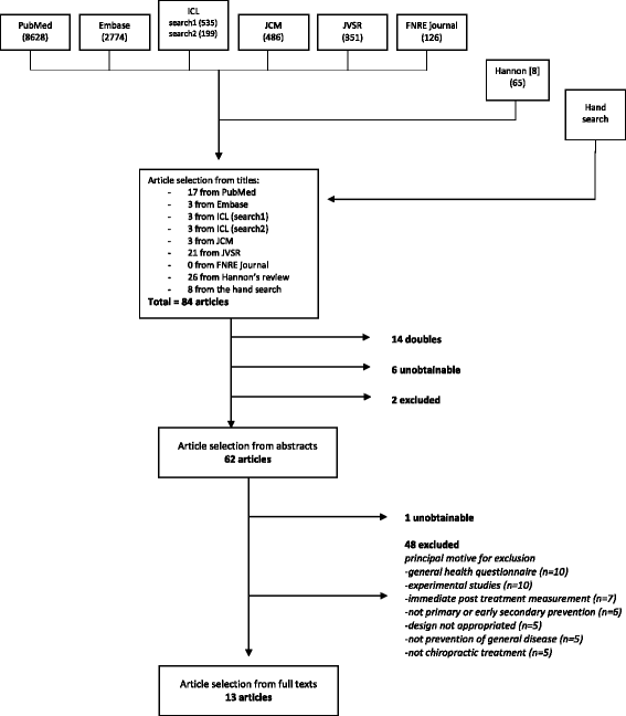 Effect of chiropractic treatment on primary or early secondary