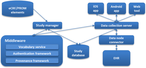 A cluster randomised controlled trial evaluating the effectiveness of