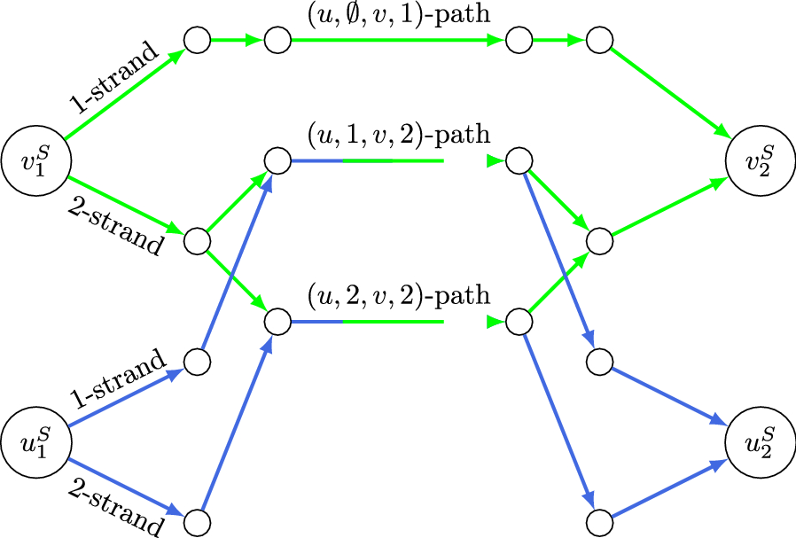 Connectivity problems on heterogeneous graphs | Algorithms for ...