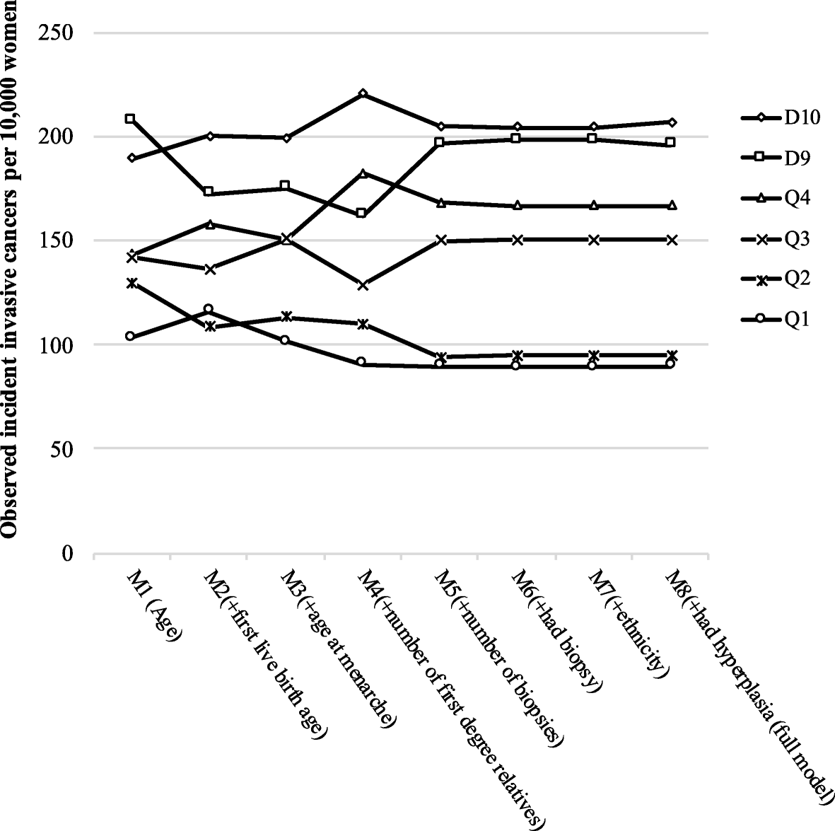 Prospective validation of the NCI Breast Cancer Risk Assessment Tool