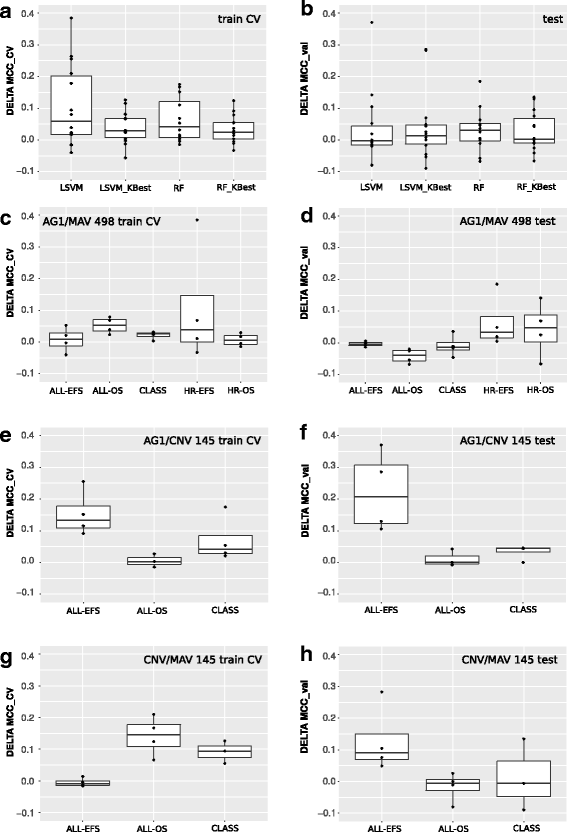 Multiomics integration for neuroblastoma clinical endpoint prediction Biology Direct Full Text
