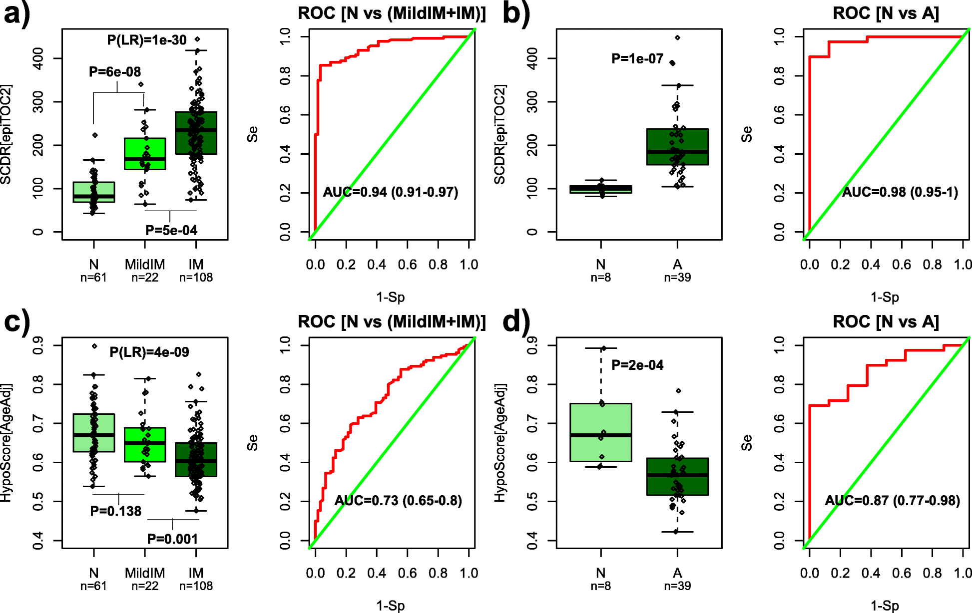A comparison of mitoticlike clocks for cancer risk prediction Genome Medicine