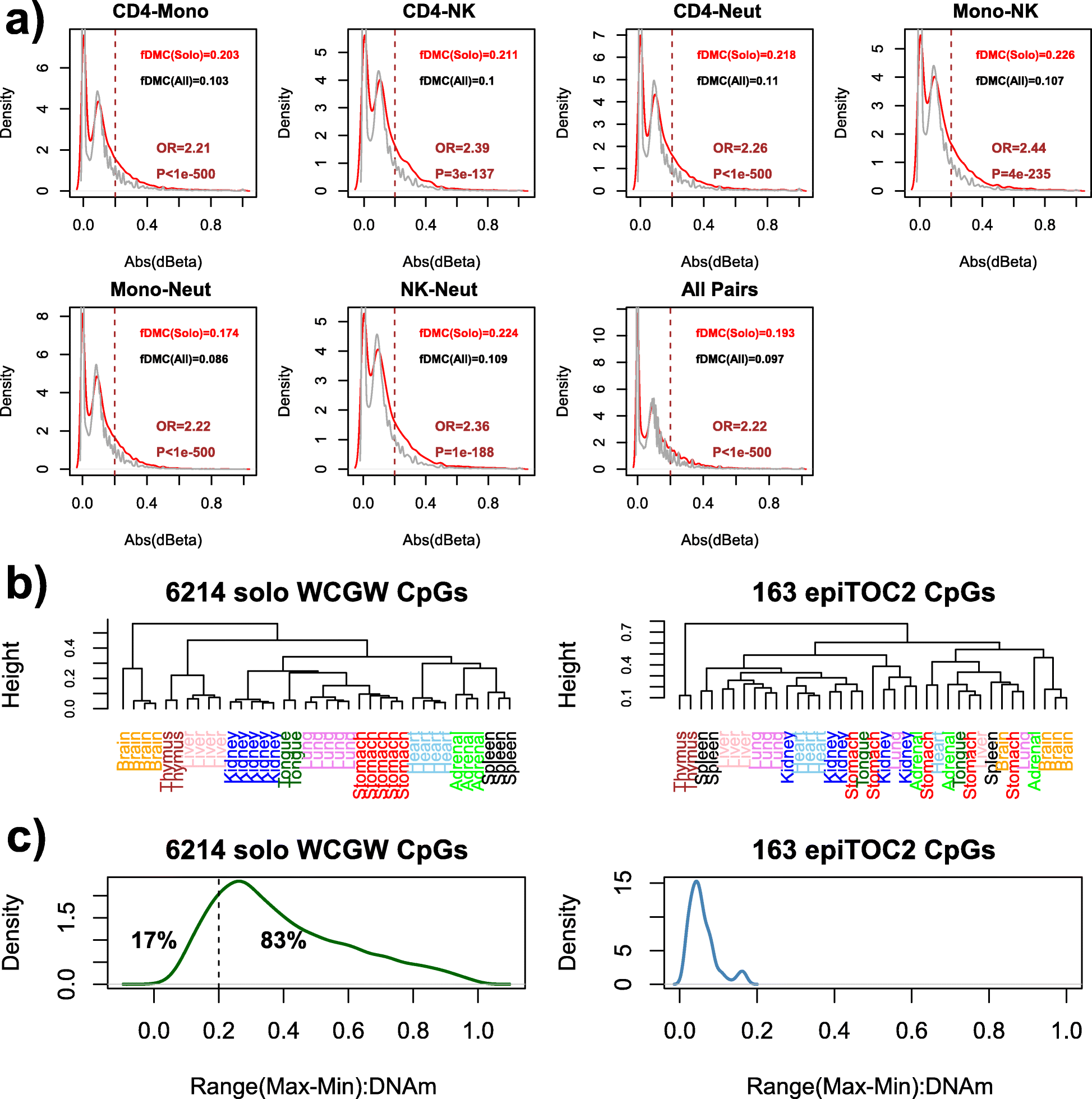 A comparison of mitoticlike clocks for cancer risk