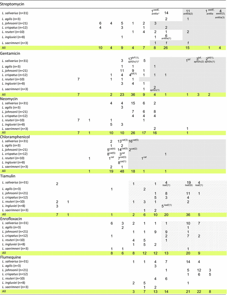 Duramectin for humans