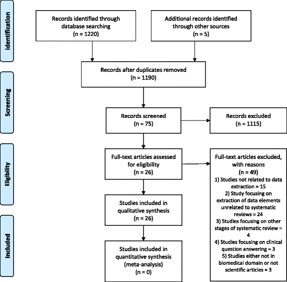 data extraction tools for literature reviews