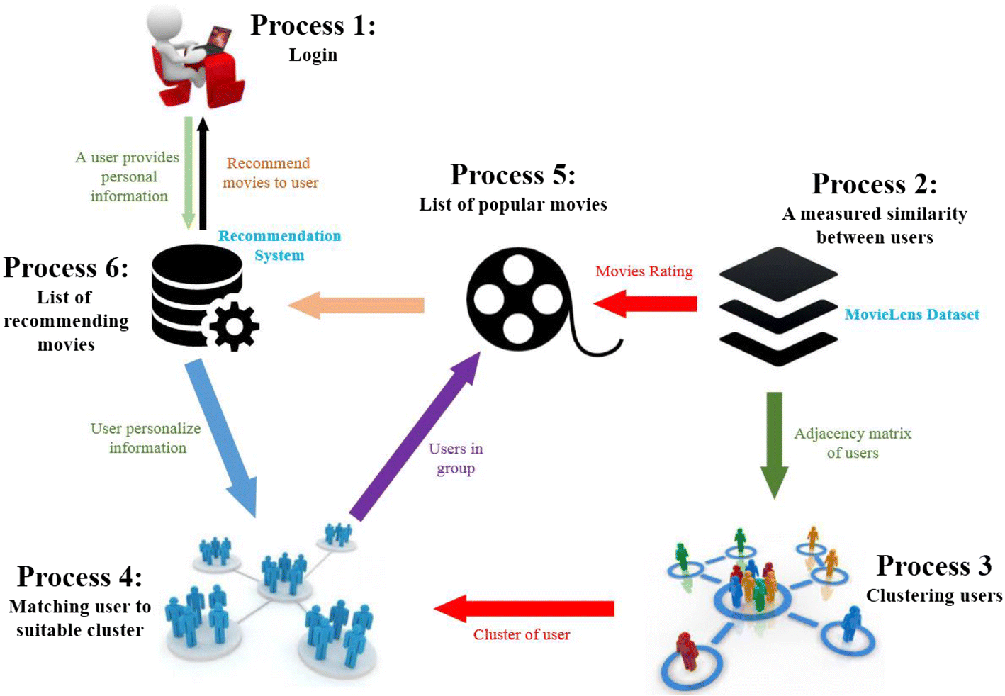 An Efficient movie recommendation algorithm based on improved k-clique