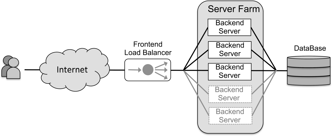 Backend server