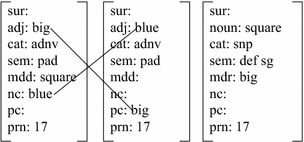 A computational treatment of generalized reference | SpringerLink