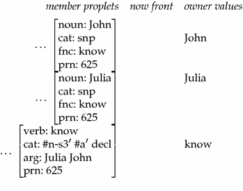 A computational treatment of generalized reference | SpringerLink
