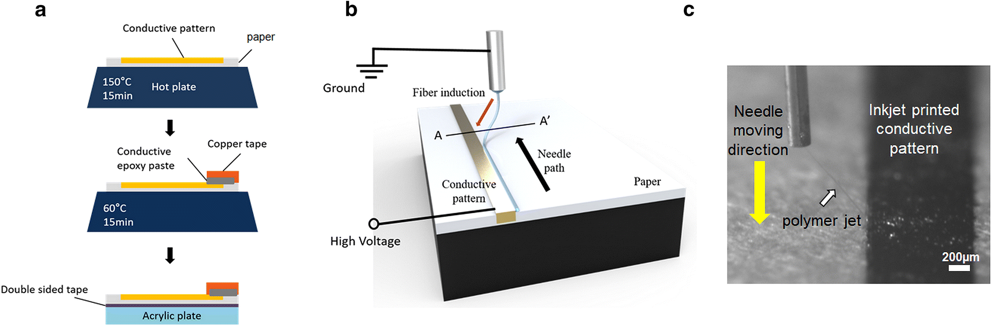 Thesis on electrospinning 06 picture