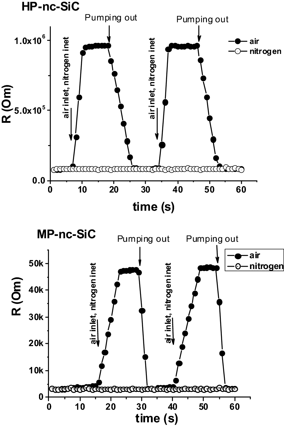 Gas sensing properties of nanocrystalline silicon carbide films Micro and Nano Systems Letters Gas sensing properties of nanocrystalline silicon carbide films Micro and Nano Systems Letters