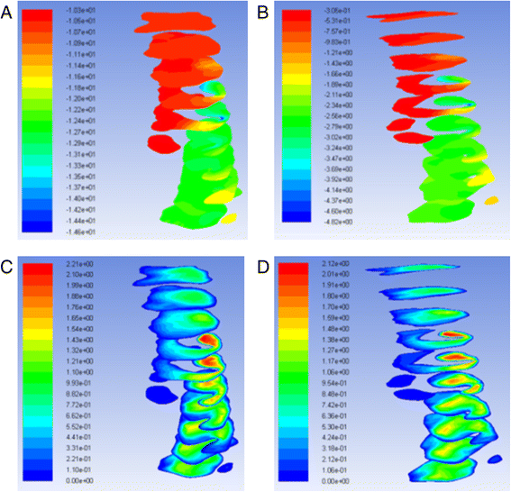 Computational fluid dynamics analysis of the upper airway after rapid