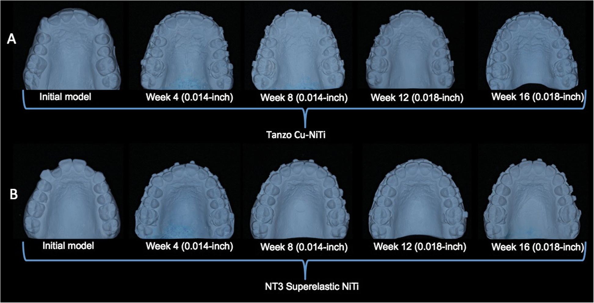 A comparative assessment of clinical efficiency between premium heat