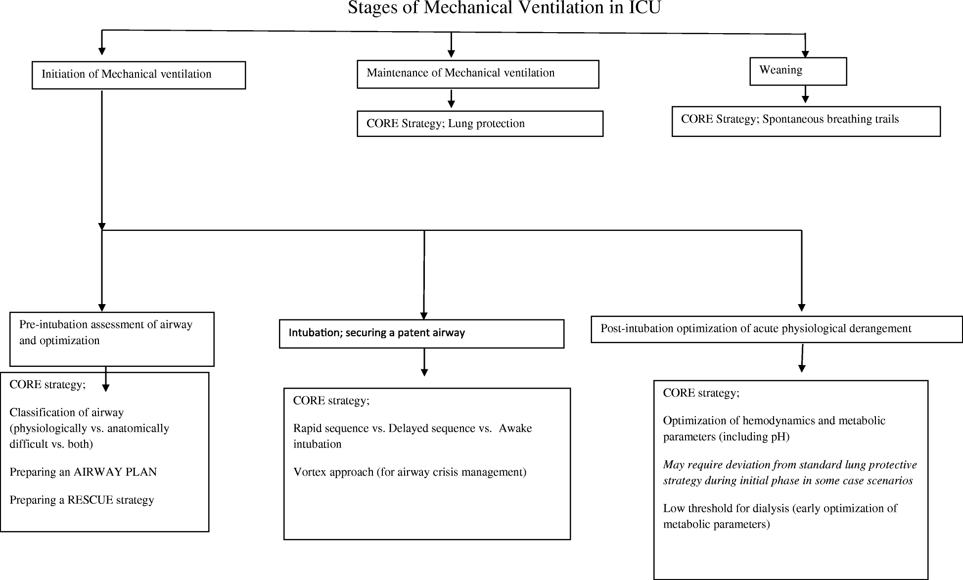 Difficult tracheal intubation in critically ill Journal of Intensive