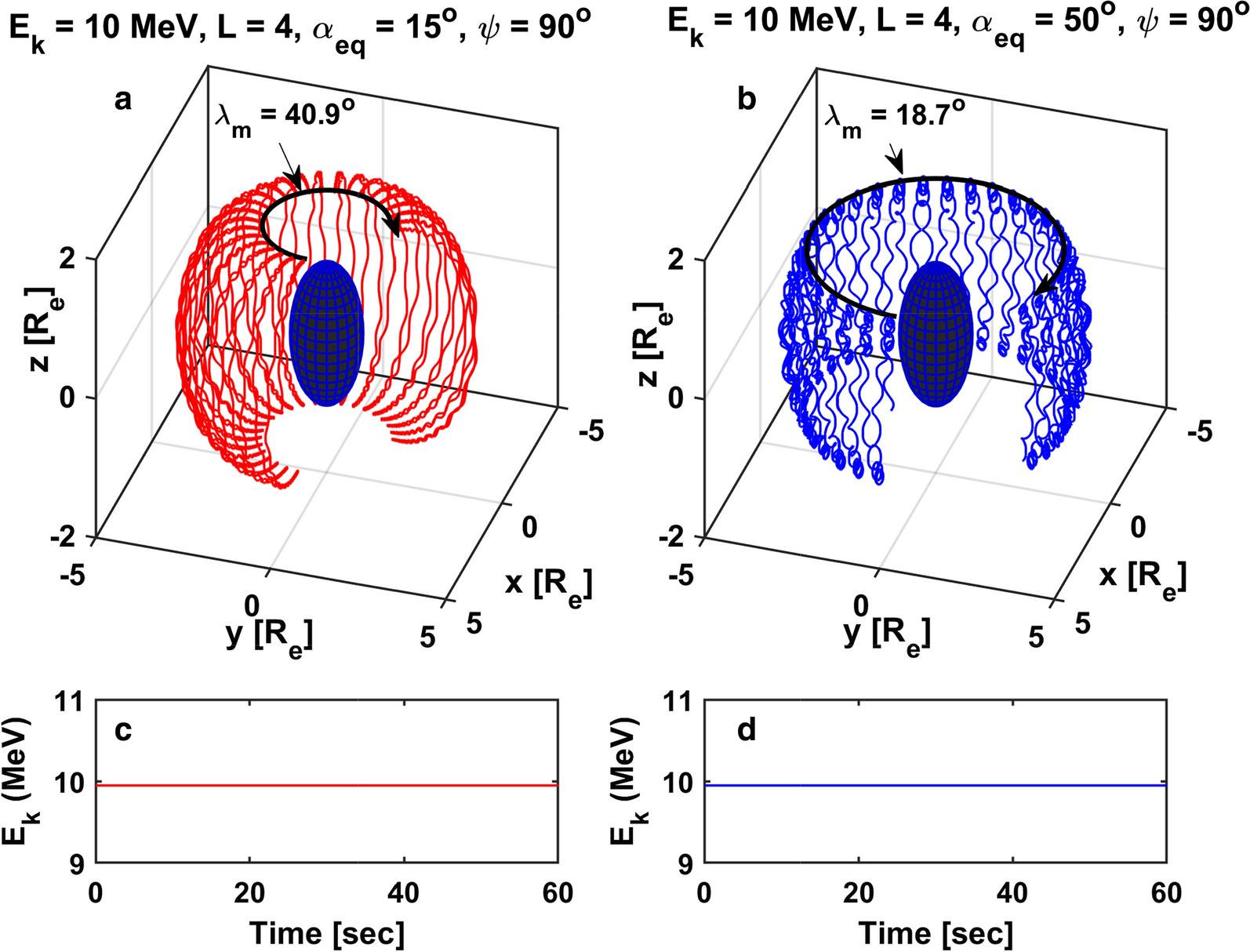 Lshell and energy dependence of mirror point of charged particles trapped in Earth’s