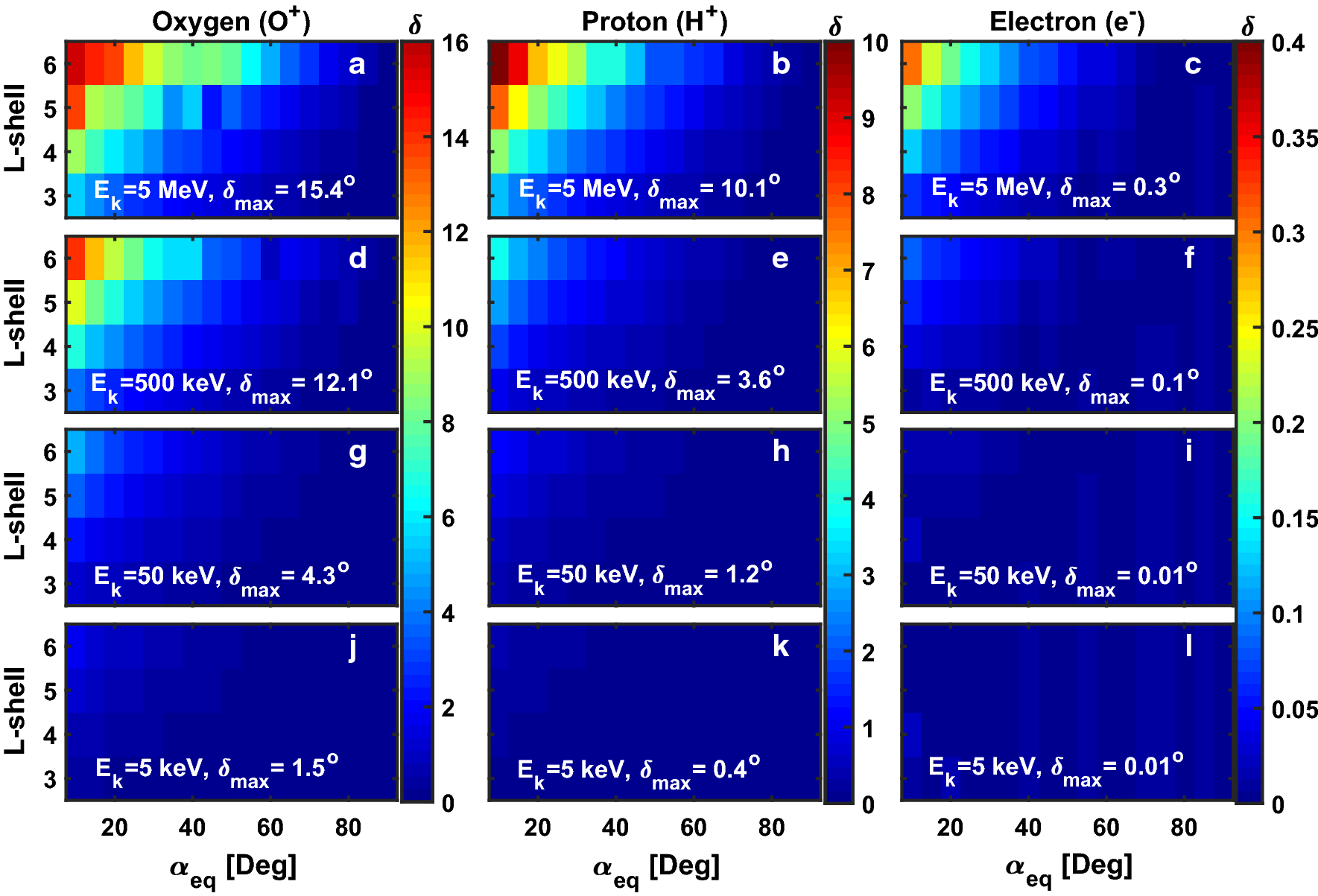Lshell and energy dependence of mirror point of charged
