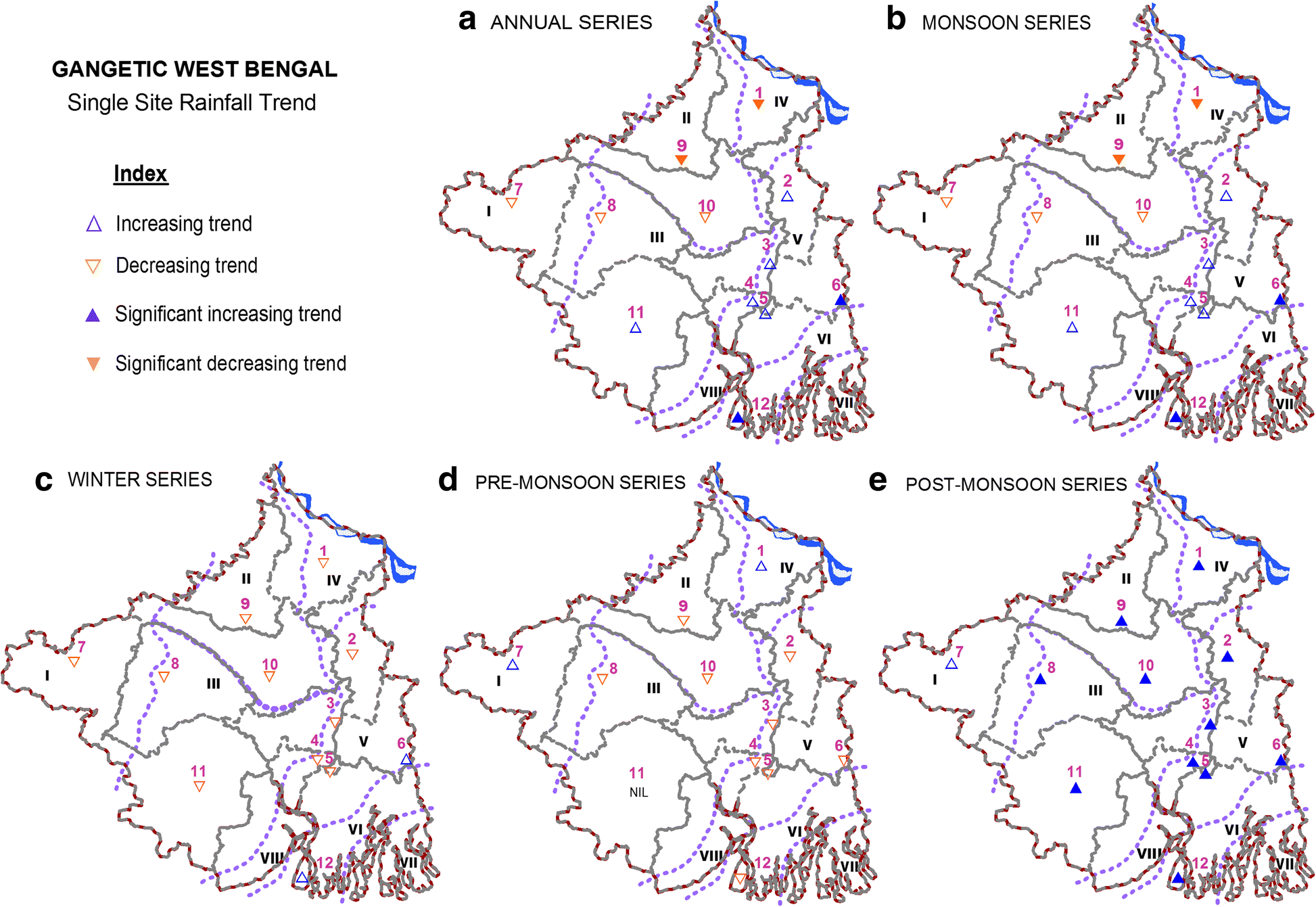 Spatial and temporal appraisal of drought jeopardy over the Gangetic