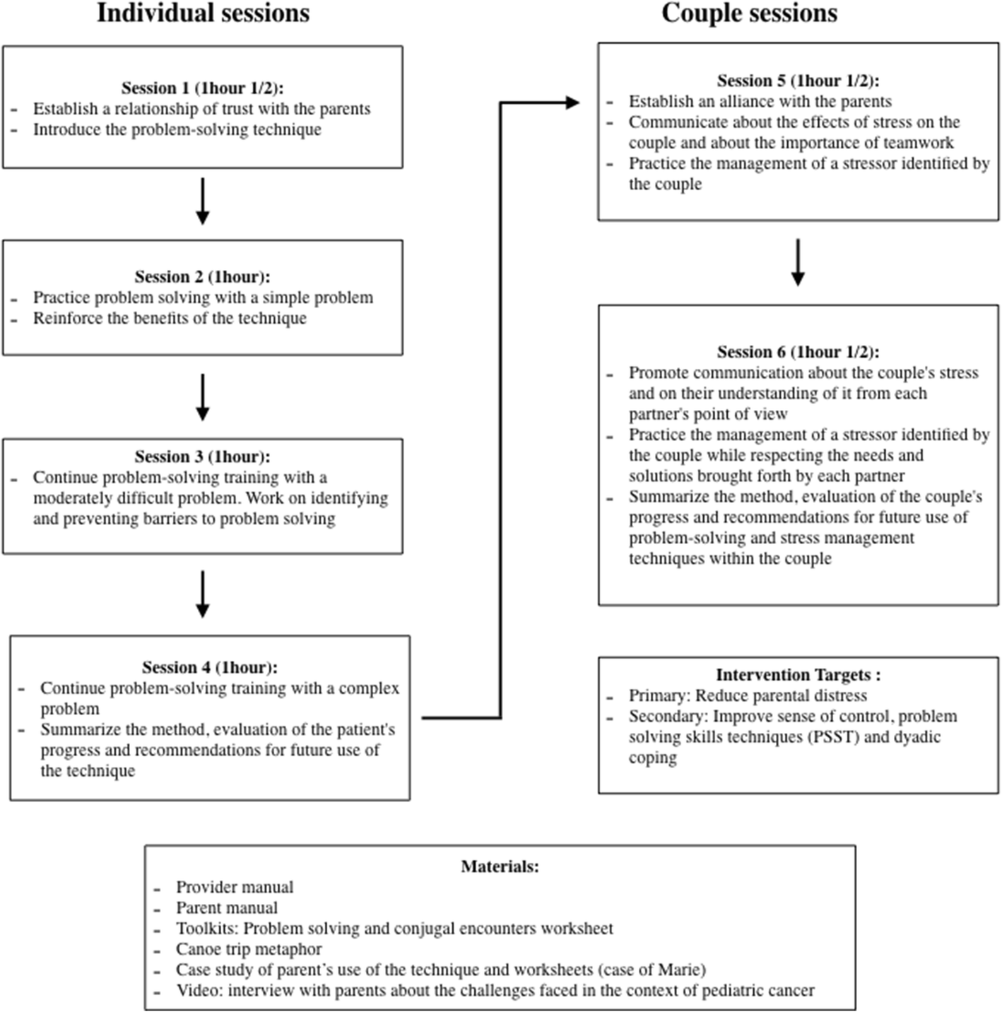 Stress Reduction Suggestions Worksheet - Worksheet List